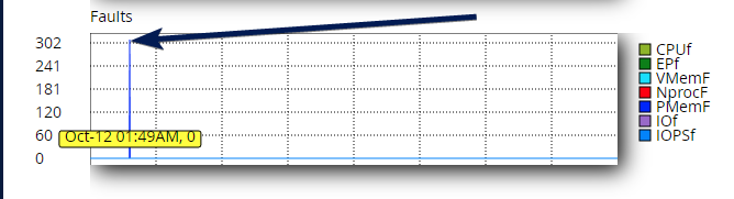 Resource Faults