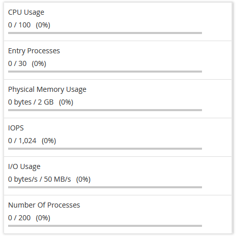 Resource Statistics